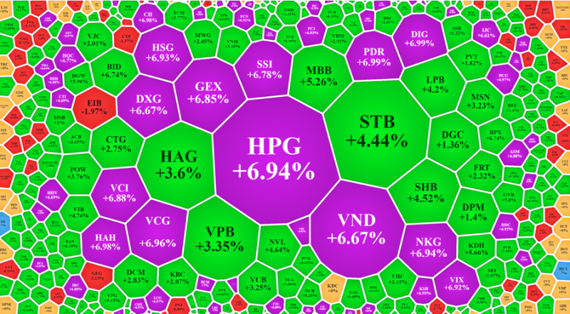 Dòng tiền đầu tư quay trở lại thị trường hàng hóa đầu năm 2023
