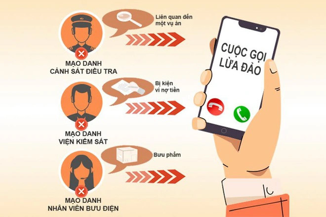 Cảnh báo tình trạng tin nhắn, cuộc gọi lừa đảo tài chính online