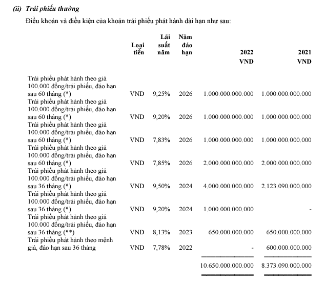 Giá vốn tăng mạnh Vietjet Air VJC lần đầu báo lỗ trong năm 2022