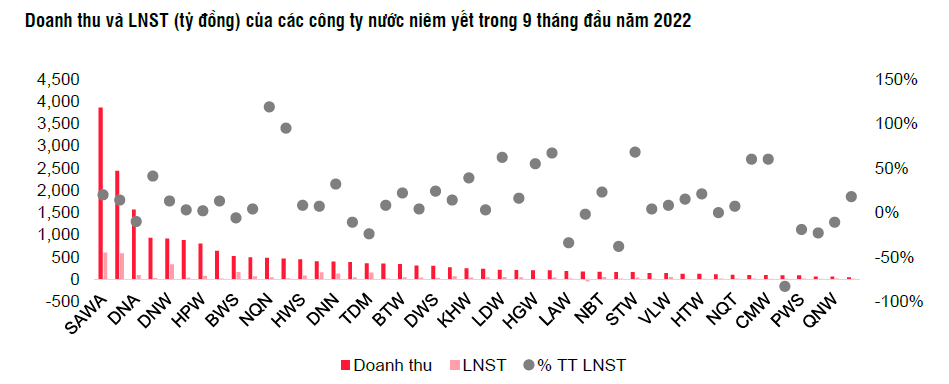 Ngành nước tăng trưởng mạnh nhờ giao dịch MA
