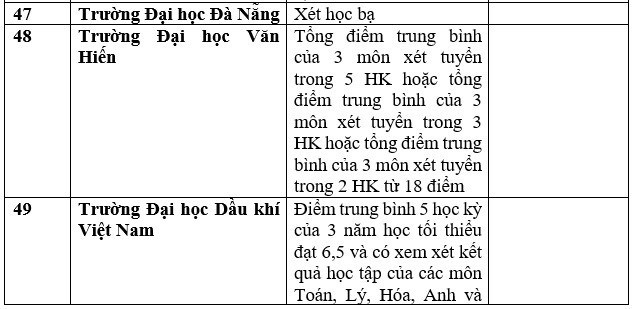 Danh sách 111 trường xét học bạ THPT để tuyển sinh năm 2023 ảnh 12