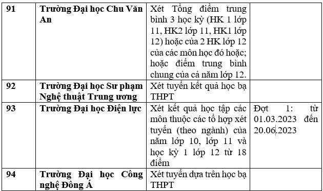 Danh sách 111 trường xét học bạ THPT để tuyển sinh năm 2023 ảnh 23