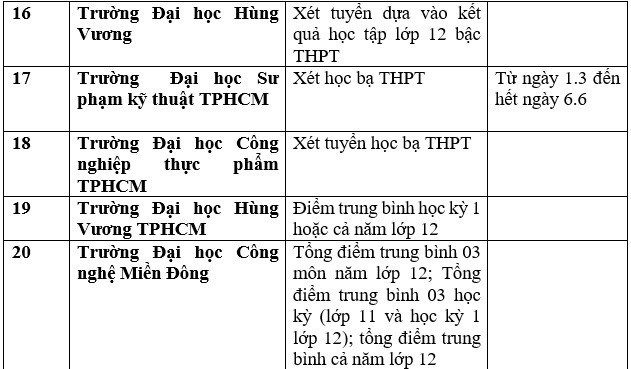 Danh sách 111 trường xét học bạ THPT để tuyển sinh năm 2023 ảnh 5