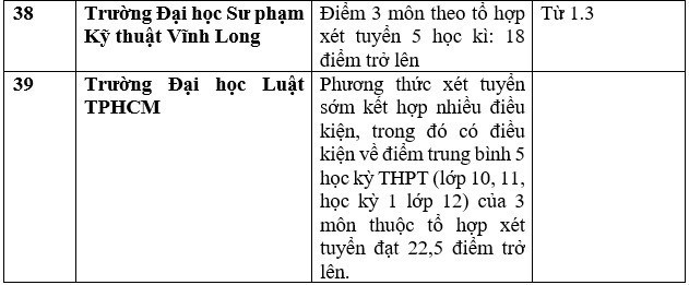 Danh sách 111 trường xét học bạ THPT để tuyển sinh năm 2023 ảnh 10