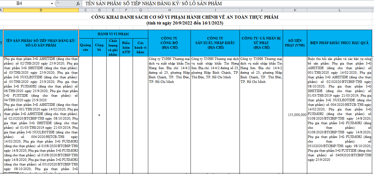 Tự công bố hàng loạt sản phẩm phụ gia, Công ty Tín Hưng Sơn bị xử phạt 155 triệu đồng
