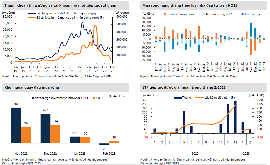 Tia sáng hy vọng cho thị trường chứng khoán sau tháng 2 đầy biến động