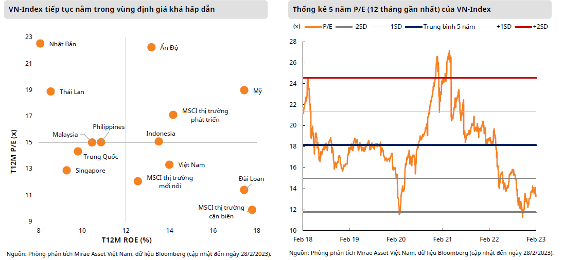 Tia sáng hy vọng cho thị trường chứng khoán sau tháng 2 đầy biến động