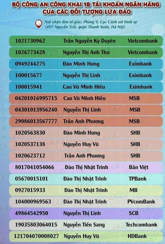 18 tài khoản ngân hàng lừa đảo được Bộ Công an thông báo công khai