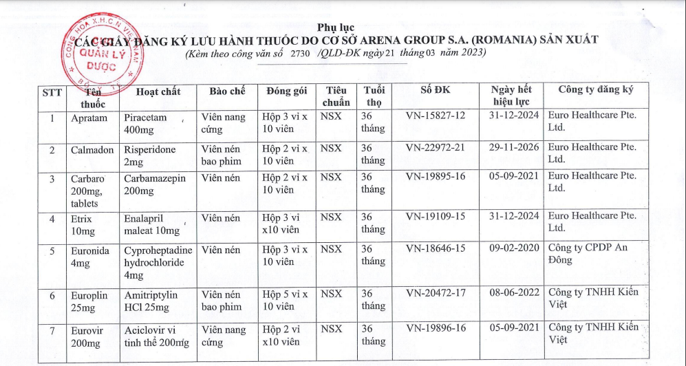 Danh sách 15 loại thuốc tạm ngừng nhập khẩu, sử dụng do cơ sở Arena Group S.A sản xuất