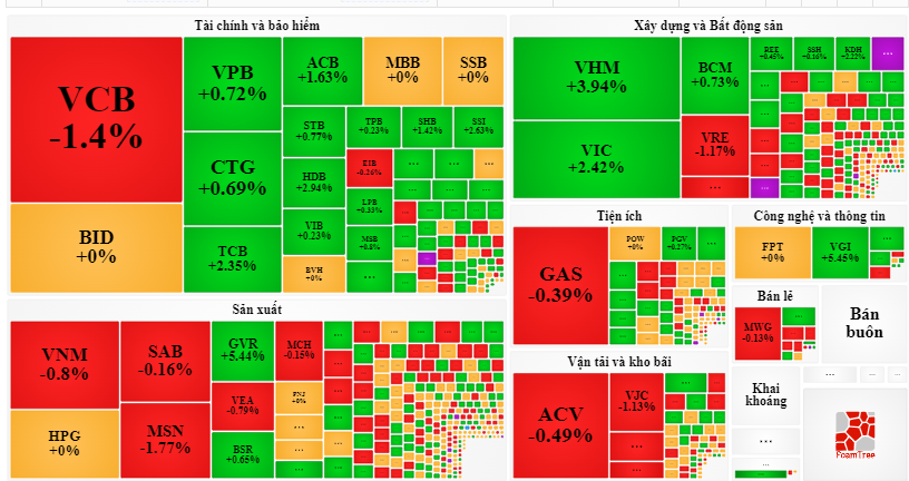 Chứng khoán ngày 313 Bất chấp áp lực chốt lời, VN-Index thành công vượt mốc kháng cự 1060
