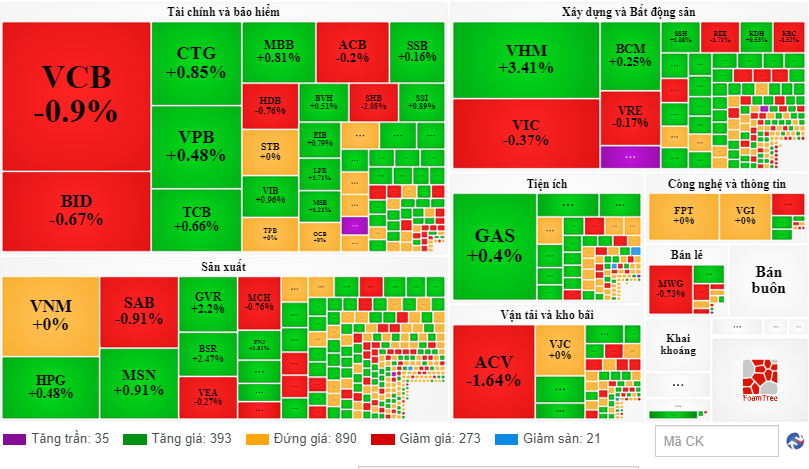 Chứng khoáng ngày 114 Dòng tiền đang dần xuất hiện trở lại sau 3 phiên điều chỉnh liên tiếp