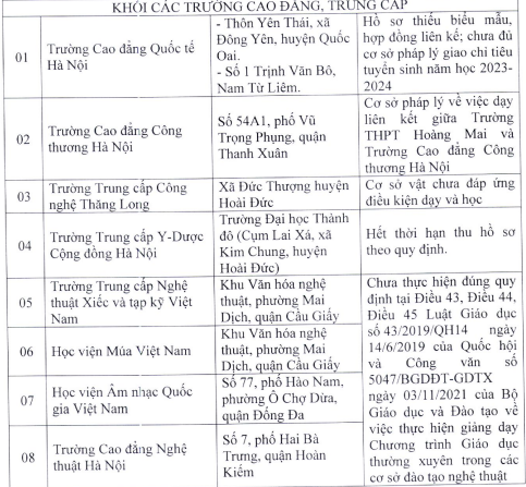 Nhiều trường THPT tại Hà Nội chưa đủ điều kiện tuyển sinh vào lớp 10