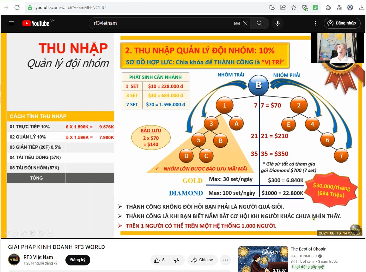 RF3WORLD có dấu hiệu hoạt động kinh doanh đa cấp trái phép tại Việt Nam