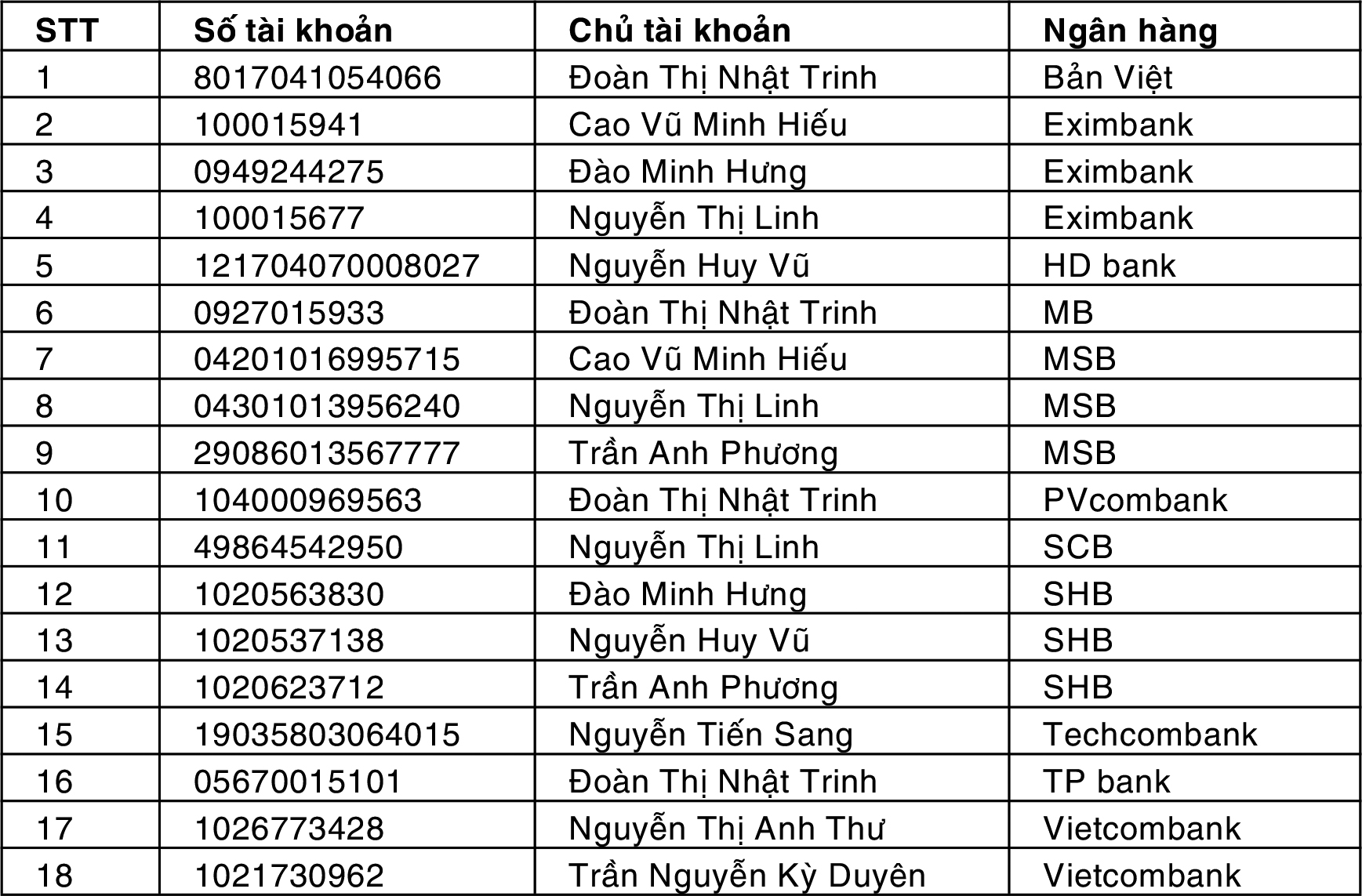 Tây Ninh Tìm bị hại trong vụ án “Lừa đảo chiếm đoạt tài sản” trên không gian mạng