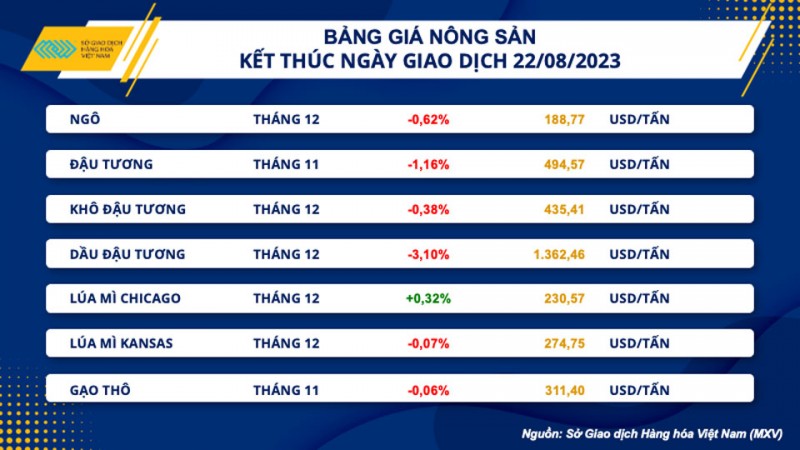 Thị trường hàng hóa hôm nay ngày 238