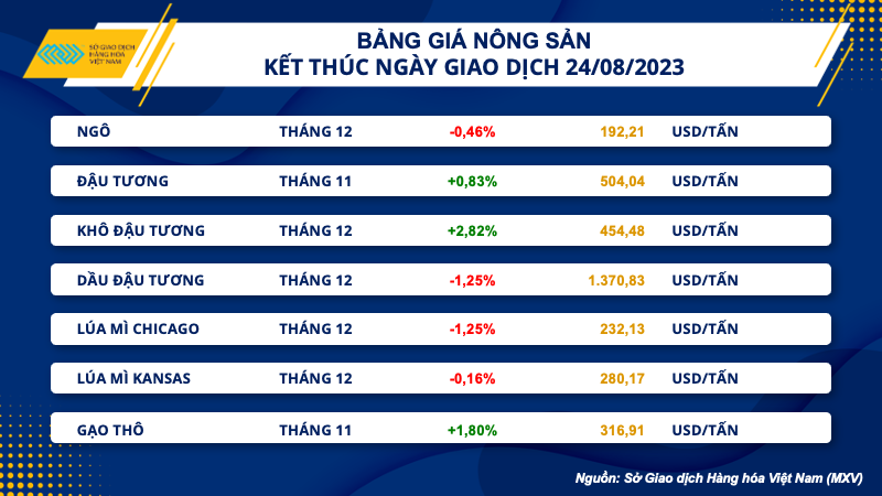 Thị trường hàng hóa 258