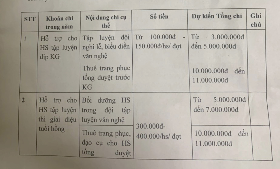 Lạm thu ở Trường THCS Tứ Hiệp Trường phải trả lại tiền, phê bình Hiệu trưởng