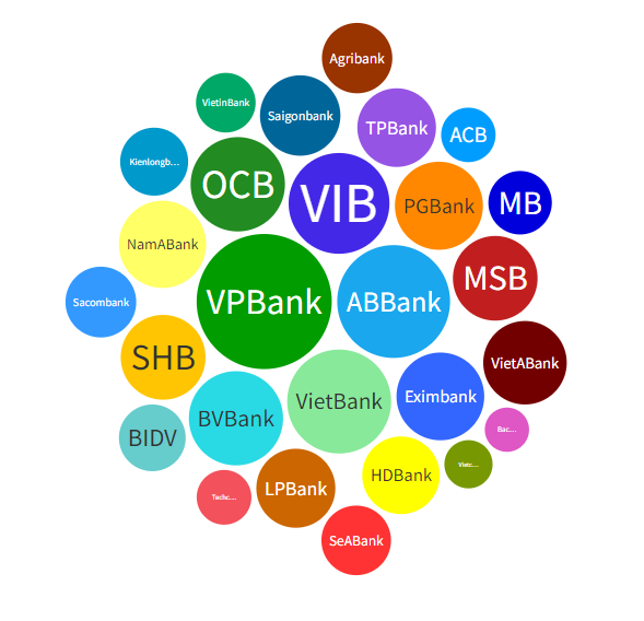 Xử lý nợ xấu – Việc khó khi doanh nghiệp mất khả năng trả nợ