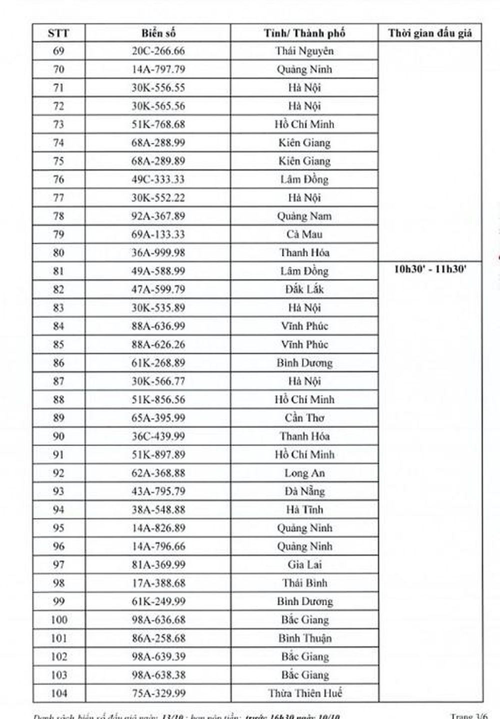 200 biển số xe ô tô sẽ được đấu giá vào ngày 13102023