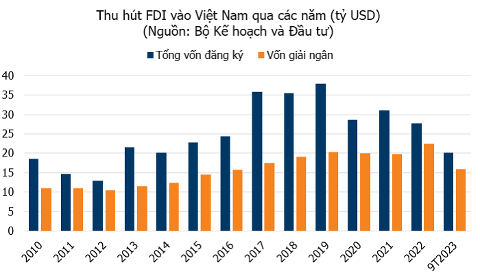 Việt Nam sẽ thu hút dòng vốn FDI nhờ lợi thế về trữ lượng đất hiếm