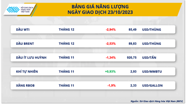 Thị trường hàng hóa 2410 Hàng hoá nguyên liệu thế giới lấy lại đà hồi phục