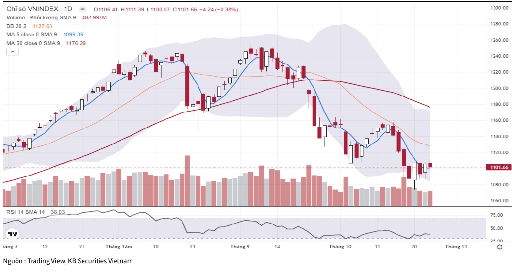Xu hướng chứng khoán ngày 2610 Tiếp tục quan sát diễn biến thị trường
