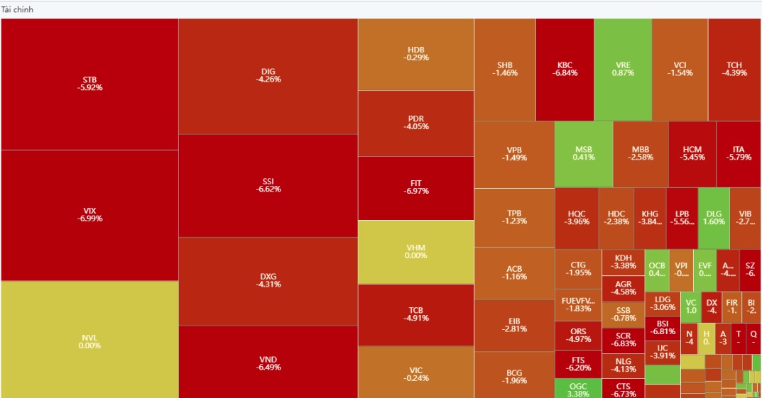 VN-Index kiểm định vùng đáy 1.037