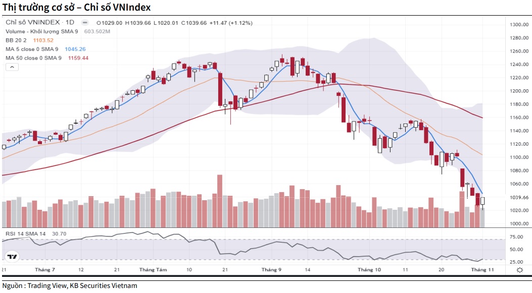 Xu hướng chứng khoán 211 Tiếp tục quan sát