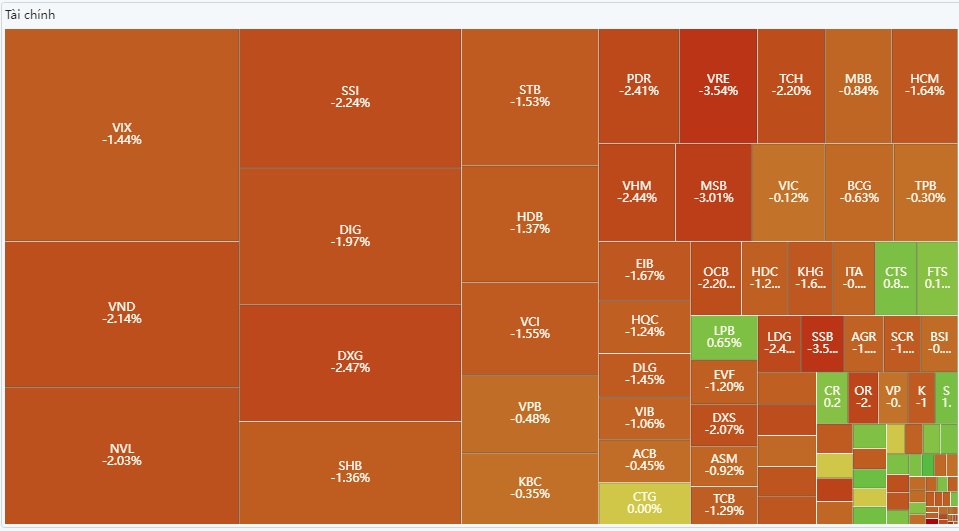 Xu hướng chứng khoán 811 Tận dụng nhịp điều chỉnh để mua thêm