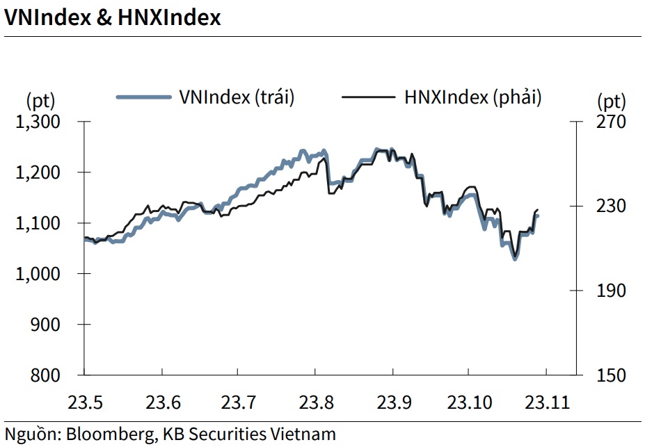 Xu hướng chứng khoán ngày 1011 Tâm lý lạc quan, VN-Index có tiếp tục tăng