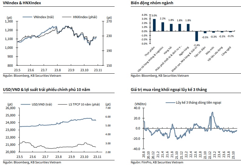 Xu hướng chứng khoán 1611 VN-Index tiếp tục tăng
