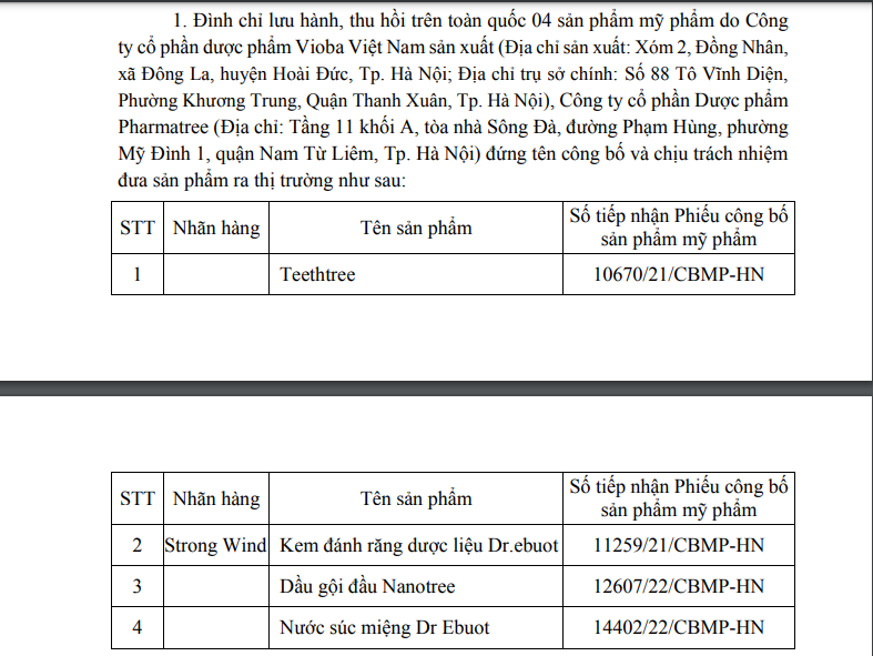 Hơn 30 sản phẩm do Công ty Dược phẩm Vioba Việt Nam sản xuất bị thu hồi