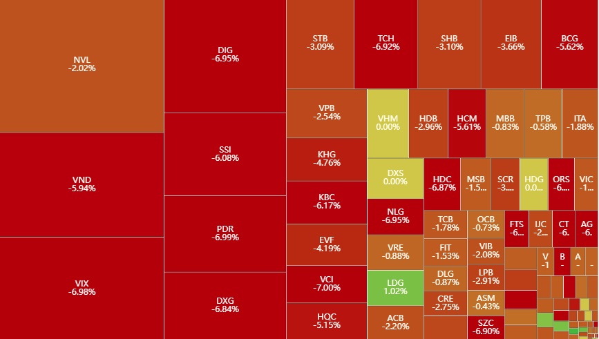 Xu hướng chứng khoán 2411 Hạn chế mua mới