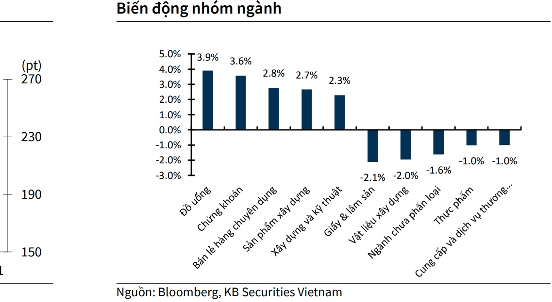 Xu hướng chứng khoán 2711 Tận dụng nhịp tăng để hạ tỷ trọng margin