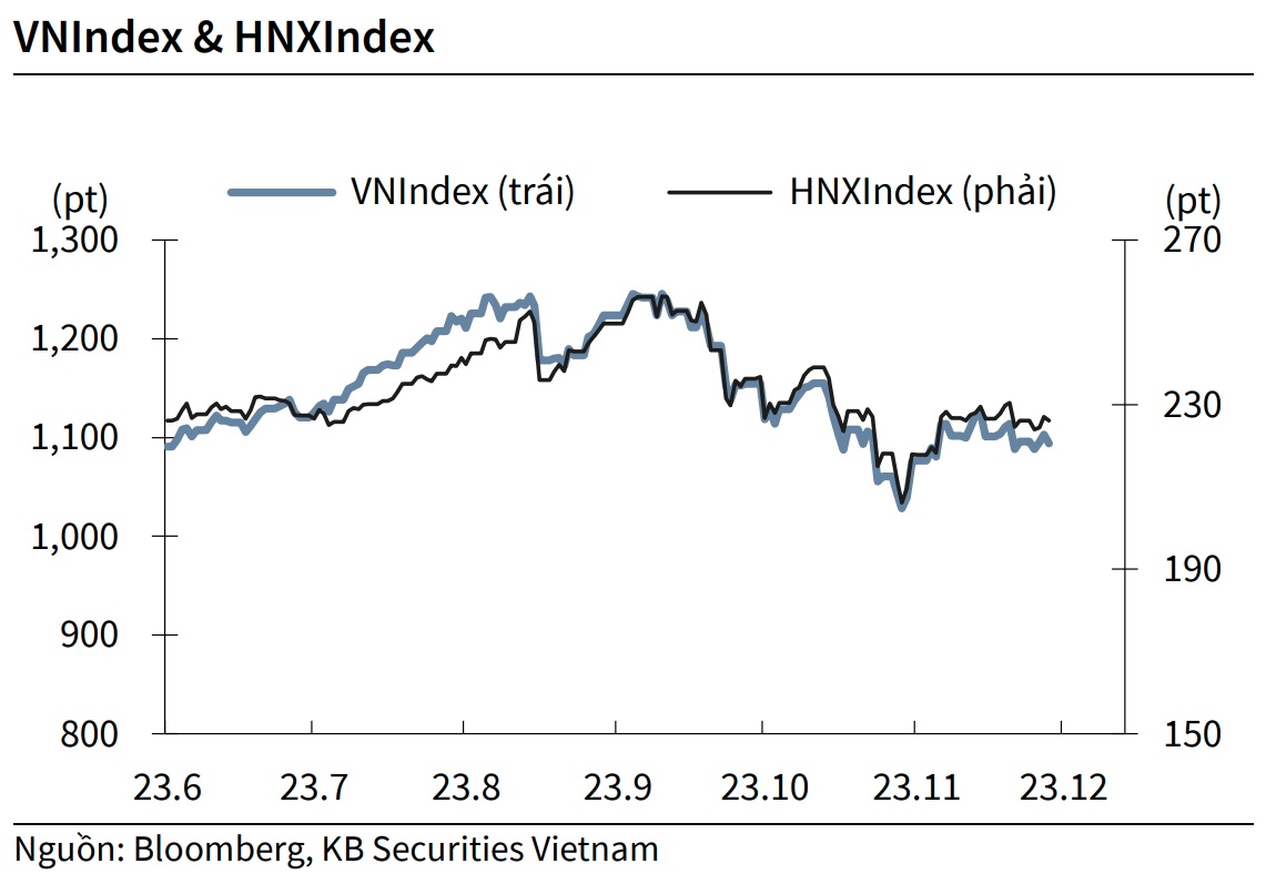 Xu hướng chứng khoán 112 VN-Index vận động quanh 1.100 điểm nhà đầu tư chưa nên mua mới