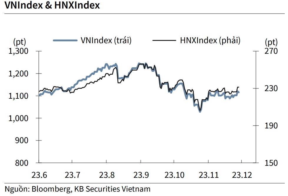 Xu hướng chứng khoán 612 Nhà đầu tư không nên mua đuổi