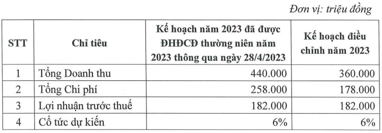 AI NEWS - Nền tảng tin tức chứng khoán