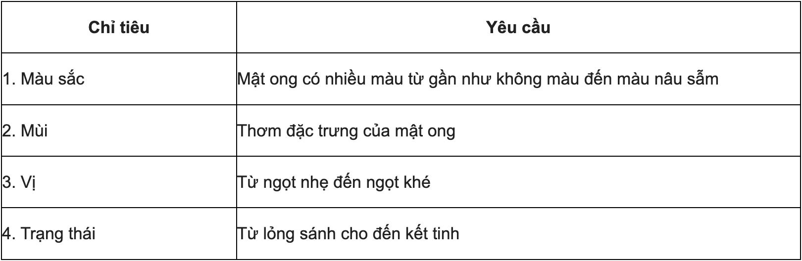 Phát hiện hơn 11000 chai mật ong có dấu hiệu giả tại Vĩnh Phúc Bắc Ninh