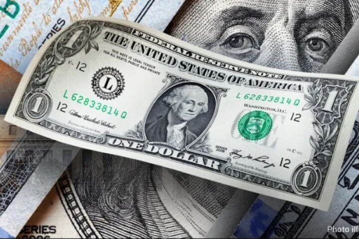 Tỷ giá USD hôm nay 52 Ở mức 103,96.