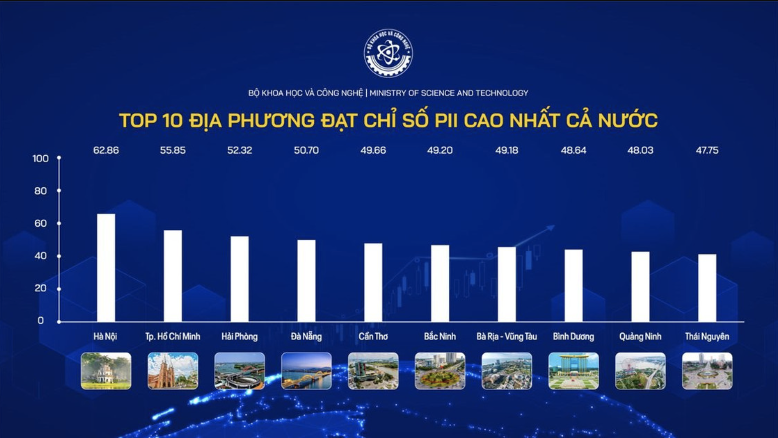  Hà Nội dẫn đầu cả nước về Chỉ số Đổi mới sáng tạo