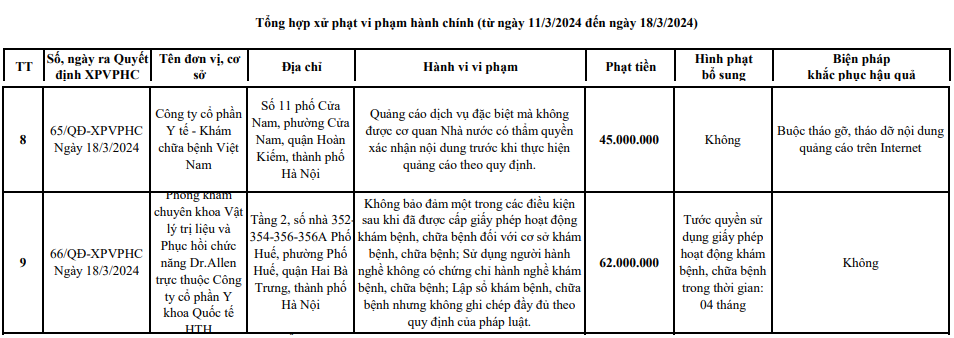 Xử phạt, tước giấy phép hoạt động Phòng khám chuyên khoa Vật lý trị liệu và Phục hồi chức năng Dr.Allen