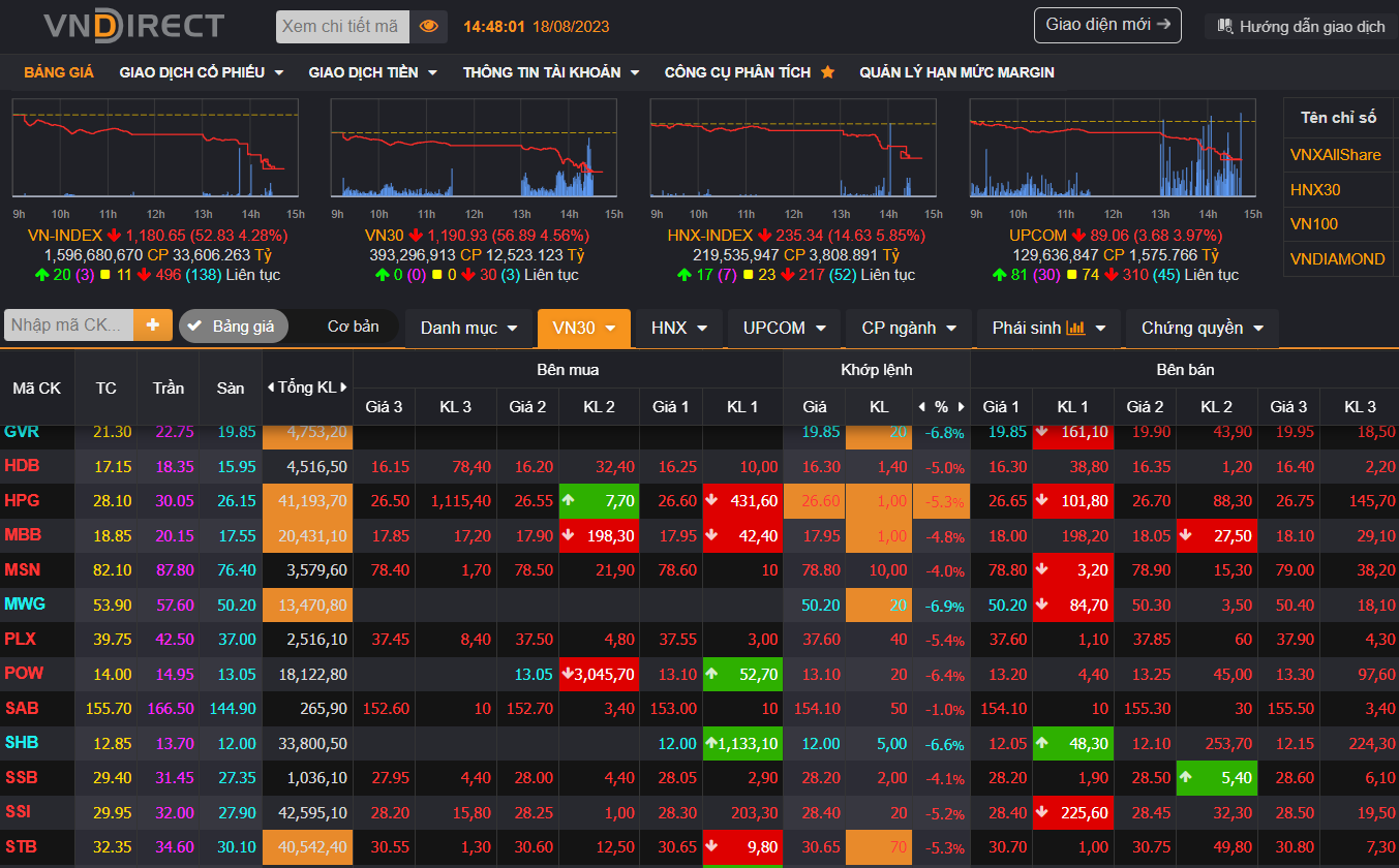 Yêu cầu công ty chứng khoán báo cáo đánh giá an toàn hệ thống giao dịch online trước ngày 154