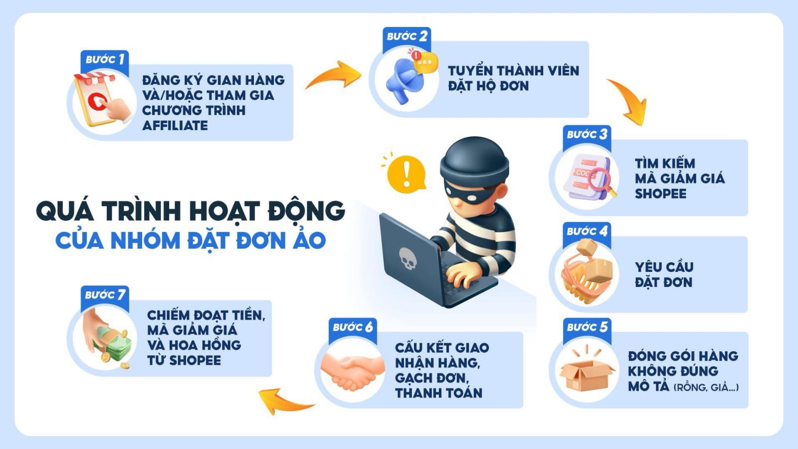 Cảnh báo thủ đoạn lừa đảo mới trên sàn thương mại điện tử thông qua các mã giảm giá