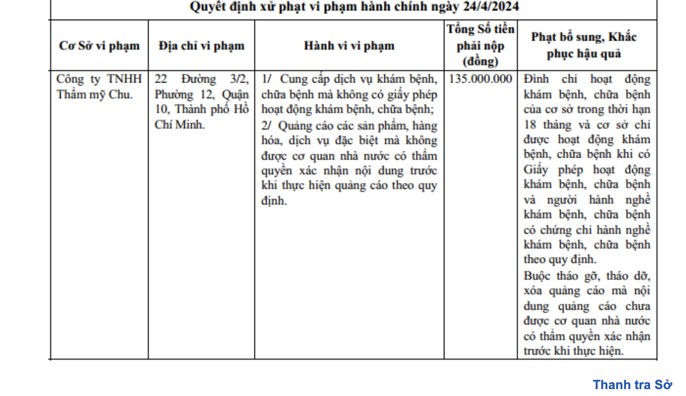 Hoạt động chui Thẩm mỹ Chu bị xử phạt và đình chỉ vì hoạt động