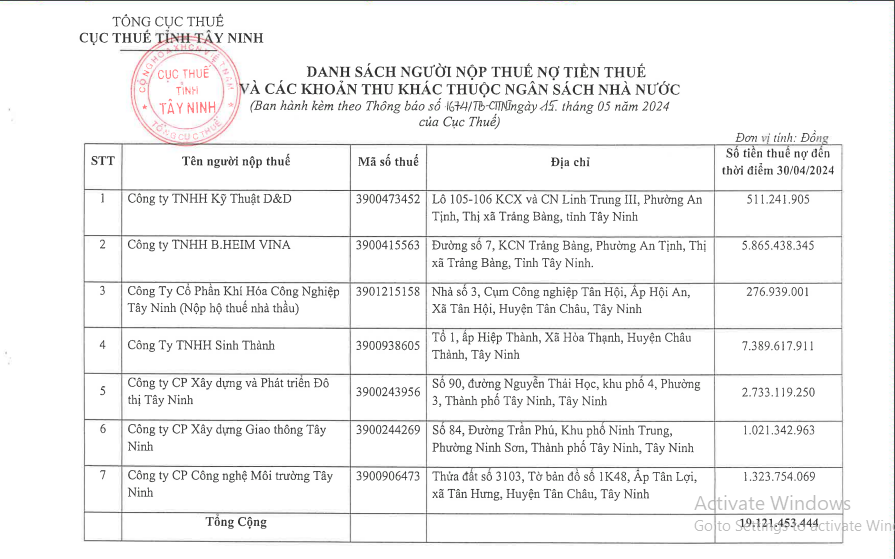 Điểm tên loạt doanh nghiệp nợ thuế tại Tây Ninh
