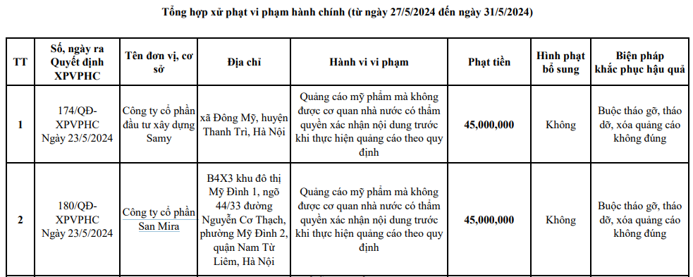 Vi phạm quảng cáo, CTCP San Mira bị xử phạt