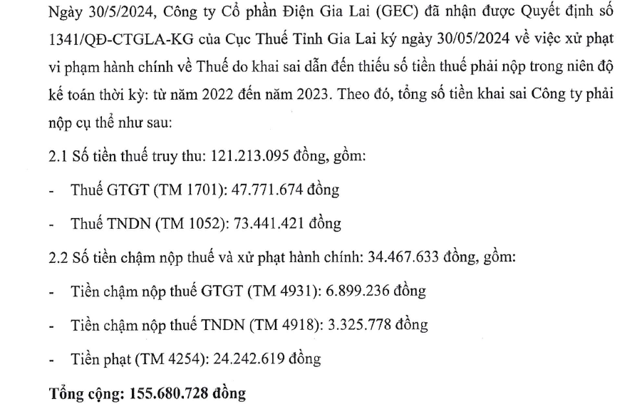 Gánh nợ khủng Điện Gia Lai GEG nhận thêm án phạt thuế