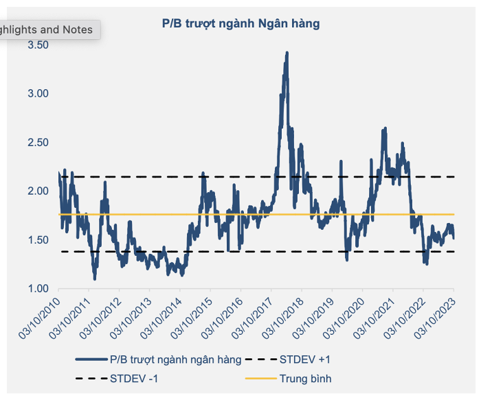 Thị trường dần hồi phục, nhà đầu tư nên chọn nhóm ngành nào