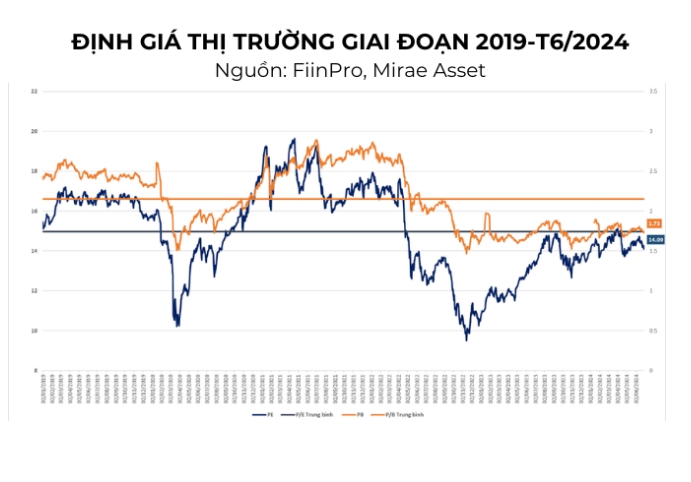 6 tháng cuối năm 2024 đầu tư cổ phiếu ngành nào