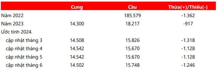 Giá cao su liên tục tăng do hạn chế về nguồn cung 